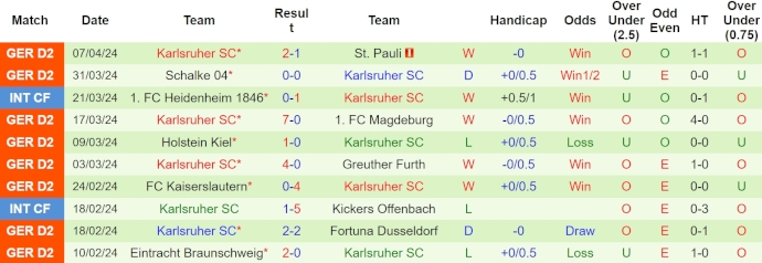 Nhận định, soi kèo Paderborn vs Karlsruher, 18h ngày 13/4: Khách có điểm - Ảnh 2