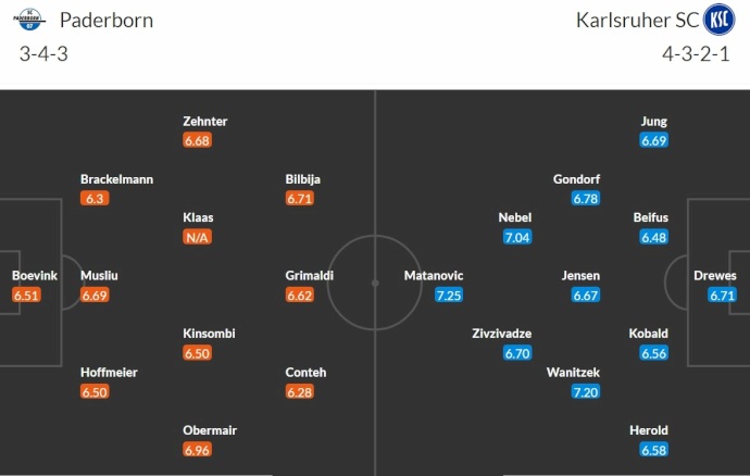 Nhận định, soi kèo Paderborn vs Karlsruher, 18h ngày 13/4: Khách có điểm - Ảnh 6