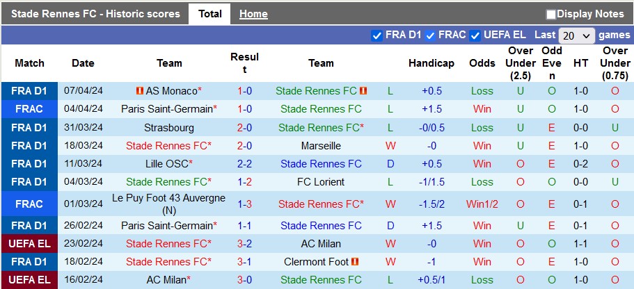 Nhận định, soi kèo Rennes vs Toulouse, 2h ngày 14/4: Tiếp cận top 6 - Ảnh 1