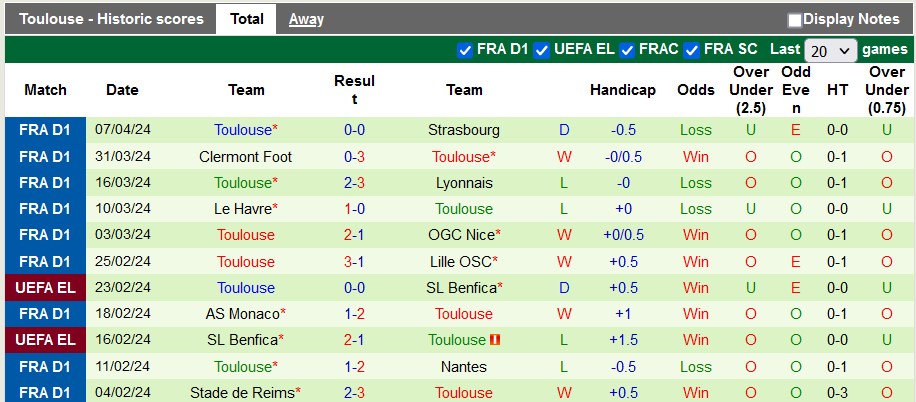 Nhận định, soi kèo Rennes vs Toulouse, 2h ngày 14/4: Tiếp cận top 6 - Ảnh 2