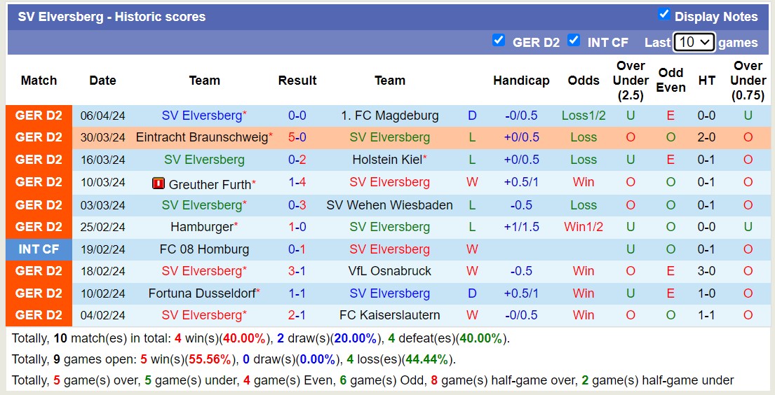 Nhận định, soi kèo St. Pauli vs Elversberg, 18h30 ngày 14/4: Giữ vững ngôi đầu - Ảnh 2