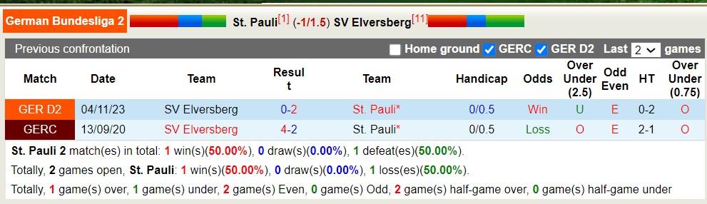 Nhận định, soi kèo St. Pauli vs Elversberg, 18h30 ngày 14/4: Giữ vững ngôi đầu - Ảnh 3