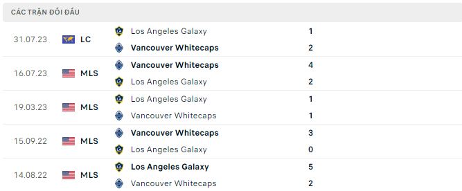 Nhận định, soi kèo Vancouver Whitecaps vs LA Galaxy, 9h30 ngày 13/4: 3 điểm tiếp theo - Ảnh 4