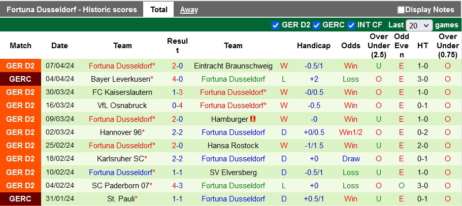 Nhận định, soi kèo Wehen vs Dusseldorf, 18h ngày 13/4: Đánh chiếm top 2 - Ảnh 2