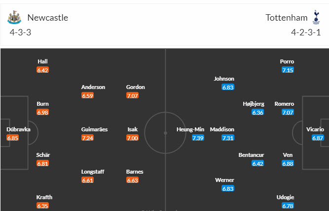 Soi bảng dự đoán tỷ số chính xác Newcastle vs Tottenham, 18h30 ngày 13/4 - Ảnh 6