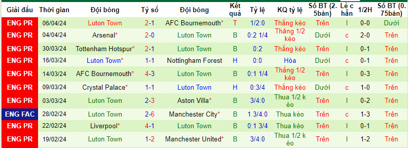 Soi bảng vị cầu thủ ghi bàn Man City vs Luton Town, 21h ngày 13/4 - Ảnh 3