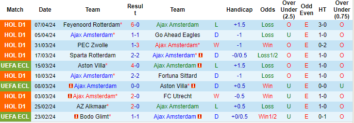 Nhận định, soi kèo Ajax vs Twente, 21h45 ngày 14/4: Tiếp tục sa sút - Ảnh 1