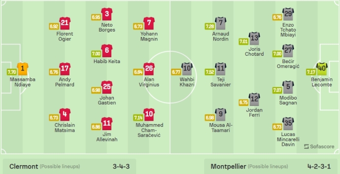 Nhận định, soi kèo Clermont vs Montpellier, 20h ngày 14/4: Phong độ đang lên - Ảnh 6