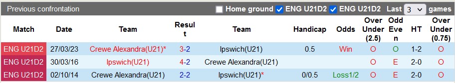 Nhận định, soi kèo Crewe U21 vs Ipswich U21, 19h ngày 15/4: Chủ nhà bất ổn - Ảnh 3