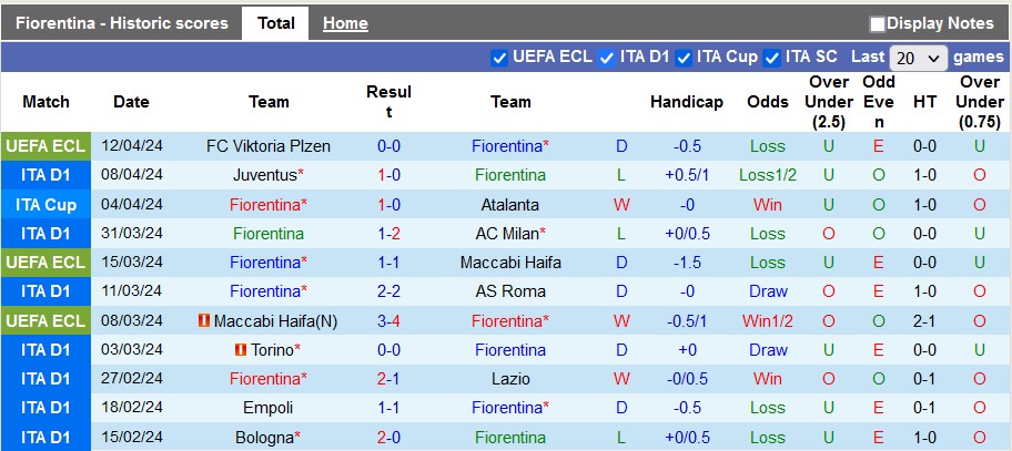 Nhận định, soi kèo Fiorentina vs Genoa, 23h30 ngày 15/4: Tiếp tục kém cỏi - Ảnh 1