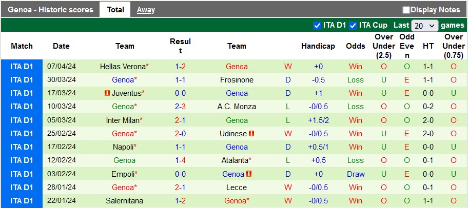 Nhận định, soi kèo Fiorentina vs Genoa, 23h30 ngày 15/4: Tiếp tục kém cỏi - Ảnh 2