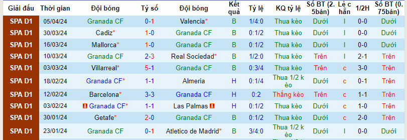 Nhận định, soi kèo Granada vs Alaves, 21h15 ngày 14/4: Mất phương hướng - Ảnh 1