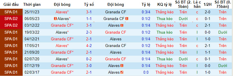 Nhận định, soi kèo Granada vs Alaves, 21h15 ngày 14/4: Mất phương hướng - Ảnh 3