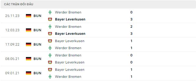 Nhận định, soi kèo Leverkusen vs Bremen, 22h30 ngày 14/4: Nâng Cúp - Ảnh 3