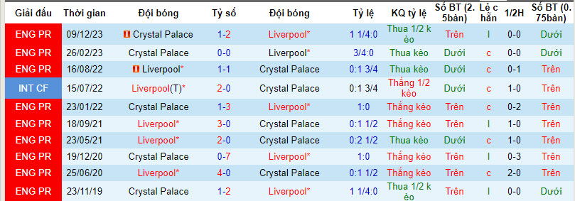 Nhận định, soi kèo Liverpool vs Crystal Palace, 20h ngày 14/4: Lấy lại sự uy nghiêm - Ảnh 3
