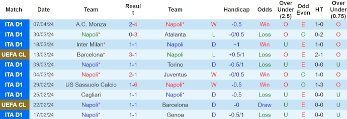Nhận định, soi kèo Napoli vs Frosinone, 17h30 ngày 14/4: Nợ khó đòi - Ảnh 1