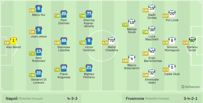 Nhận định, soi kèo Napoli vs Frosinone, 17h30 ngày 14/4: Nợ khó đòi - Ảnh 6