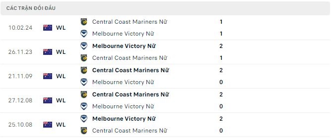 Nhận định, soi kèo nữ Melbourne Victory vs nữ Central Coast Mariners, 13h ngày 14/4: Lợi thế sân nhà - Ảnh 2