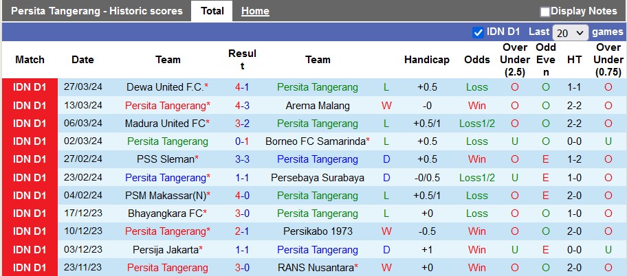 Nhận định, soi kèo Persita Tangerang vs Persib Bandung, 15h ngày 15/4: Tích điểm trụ hạng - Ảnh 1