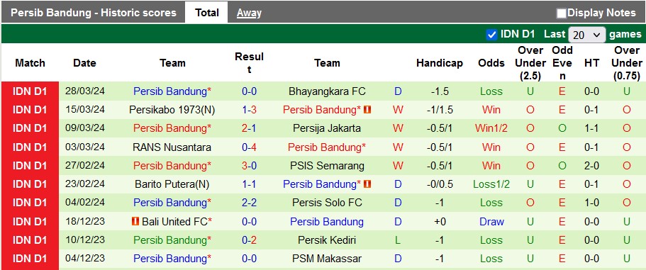Nhận định, soi kèo Persita Tangerang vs Persib Bandung, 15h ngày 15/4: Tích điểm trụ hạng - Ảnh 2