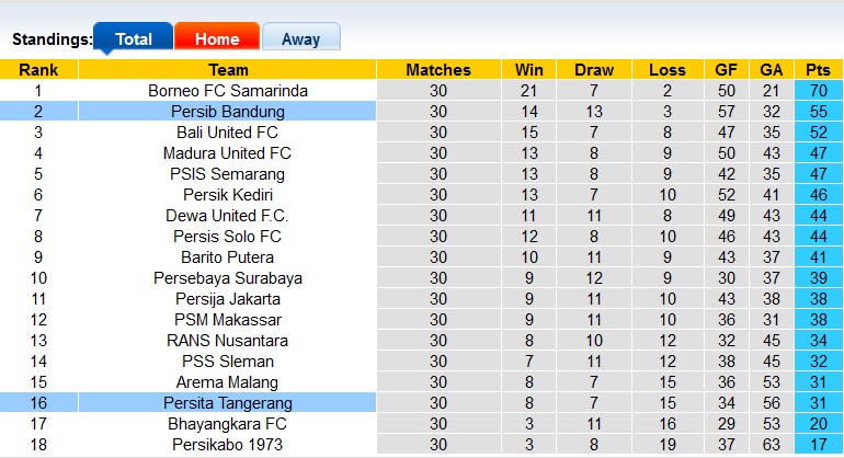 Nhận định, soi kèo Persita Tangerang vs Persib Bandung, 15h ngày 15/4: Tích điểm trụ hạng - Ảnh 4