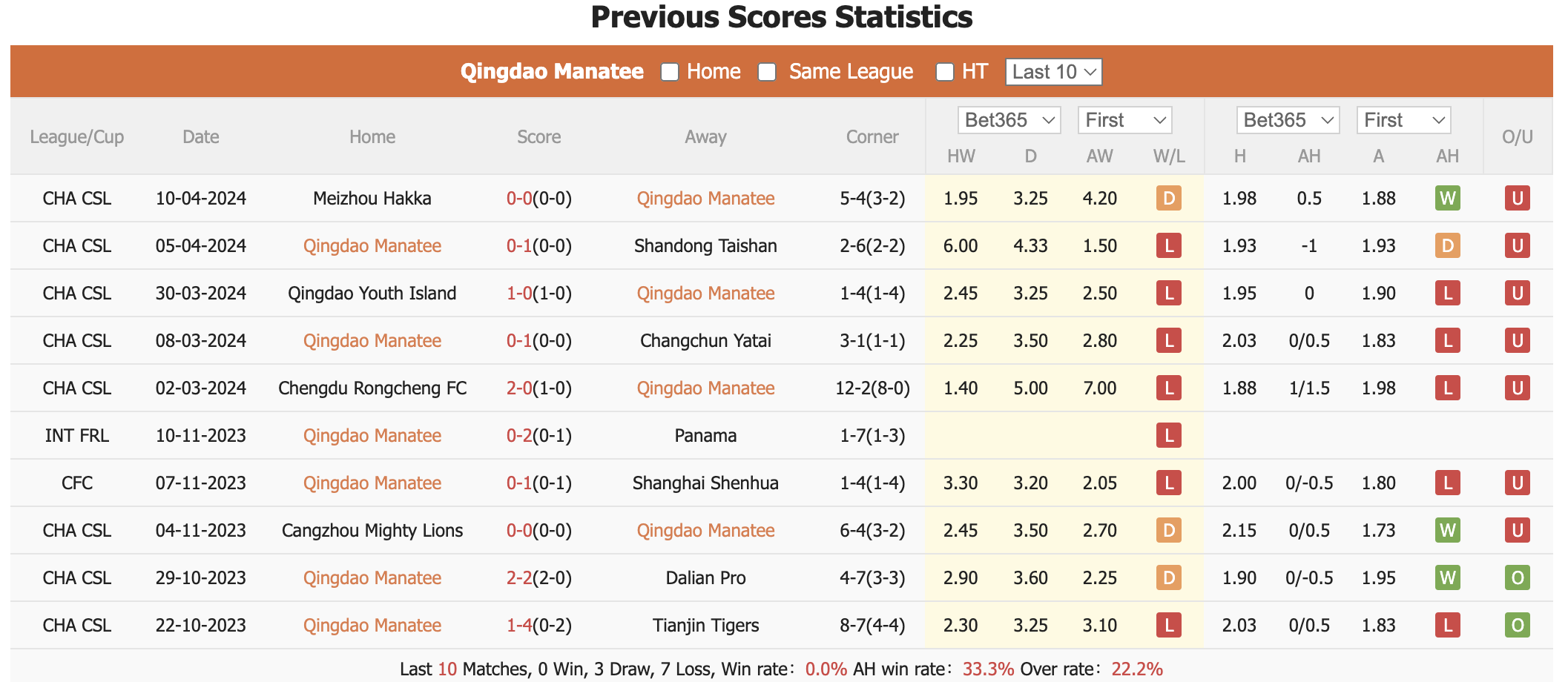 Nhận định, soi kèo Qingdao Hainiu vs Zhejiang, 18h35 ngày 14/4: Thừa thắng xông lên - Ảnh 1