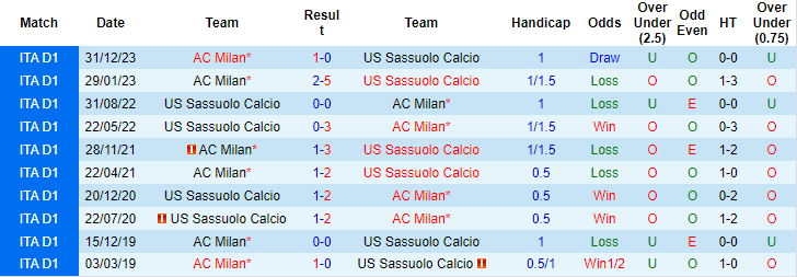 Nhận định, soi kèo Sassuolo vs AC Milan, 20h ngày 14/4: Cơ hội cho chủ - Ảnh 3