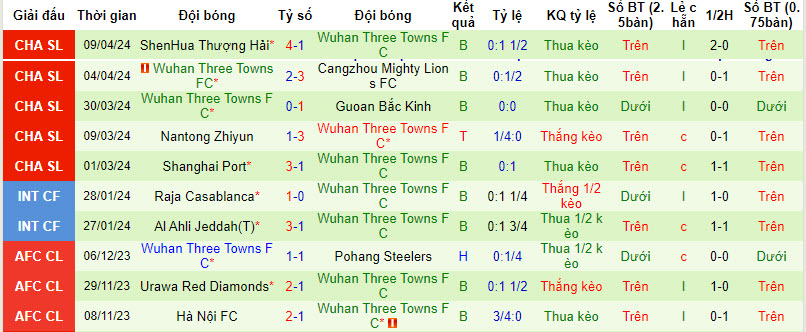 Nhận định, soi kèo Shenzhen Peng City vs Wuhan Three Towns, 19h ngày 14/4: Kéo dài niềm vui - Ảnh 2
