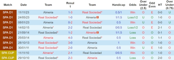 Nhận định, soi kèo Sociedad vs Almeria, 2h ngày 15/4: Hy vọng mong mạnh - Ảnh 3