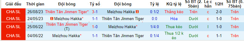 Nhận định, soi kèo Tianjin Tigers vs Meizhou Hakka, 18h ngày 14/4: Bầy hổ săn mồi - Ảnh 3