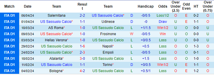 Soi kèo phạt góc Sassuolo vs AC Milan, 20h ngày 14/4 - Ảnh 1