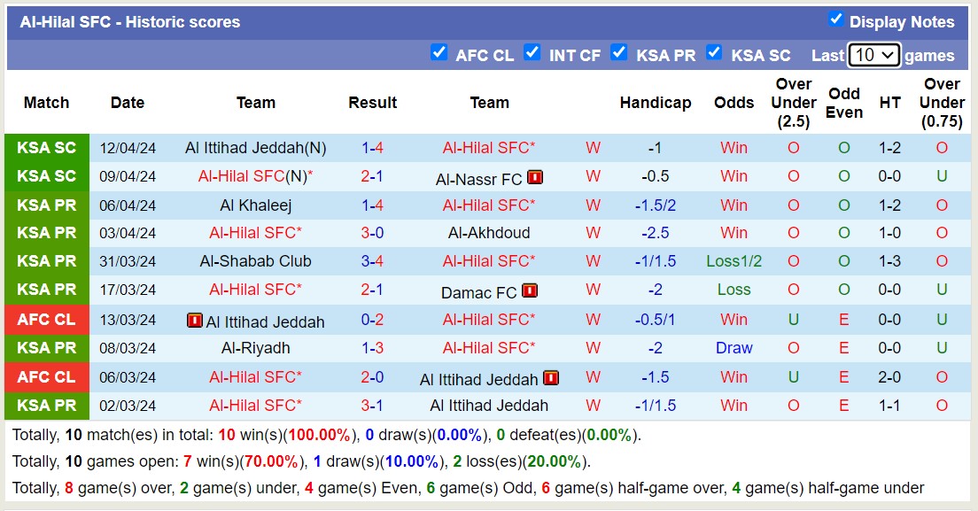 Nhận định, soi kèo Al Ain vs Al Hilal, 23h ngày 16/4: Không thể cả bước - Ảnh 2
