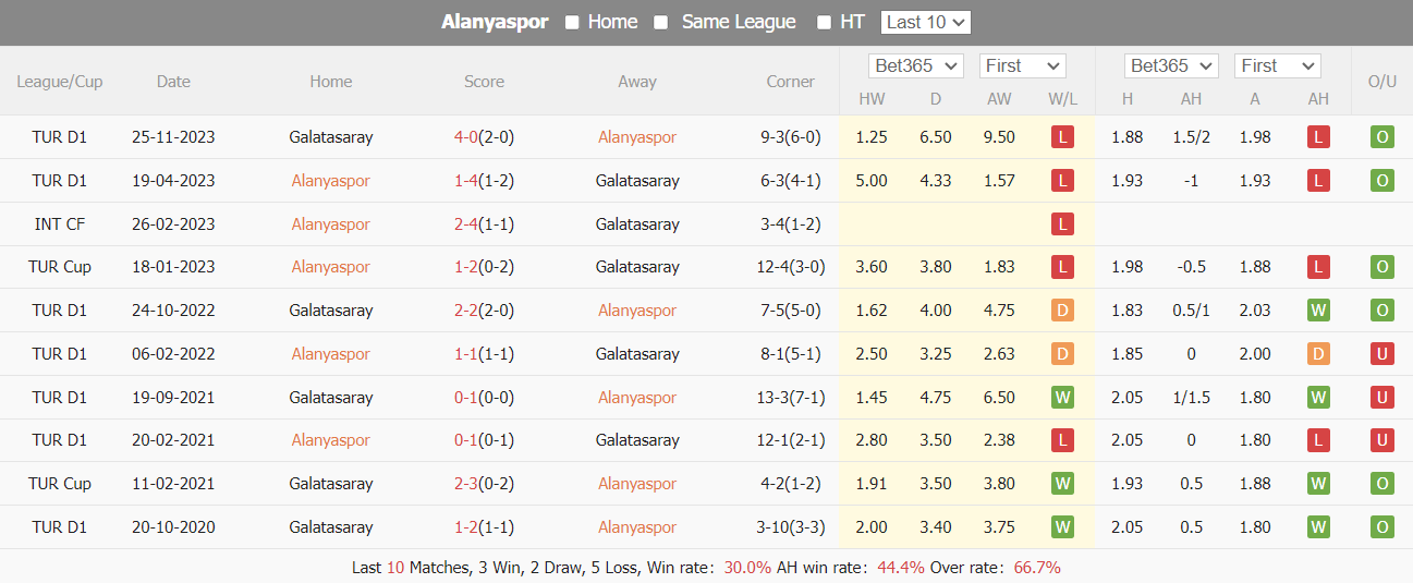 Nhận định, soi kèo Alanyaspor vs Galatasaray, 0h ngày 16/4: Xây chắc ngôi đầu - Ảnh 4