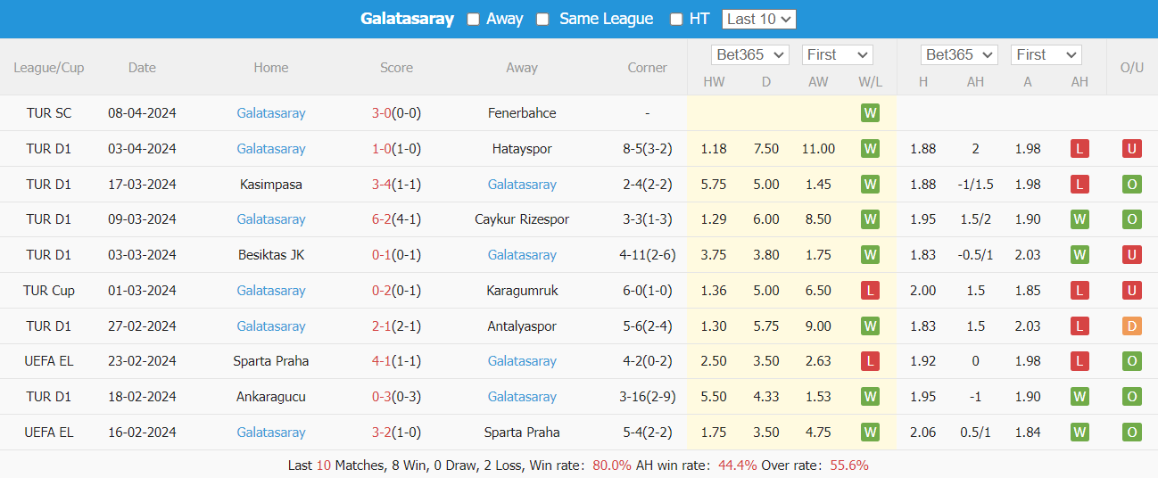Nhận định, soi kèo Alanyaspor vs Galatasaray, 0h ngày 16/4: Xây chắc ngôi đầu - Ảnh 5