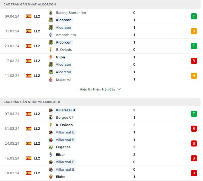 Nhận định, soi kèo Alcorcon vs Villarreal B, 1h30 ngày 16/4: Bứt Top - Ảnh 2