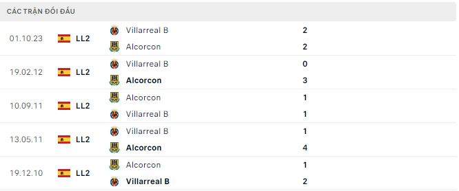 Nhận định, soi kèo Alcorcon vs Villarreal B, 1h30 ngày 16/4: Bứt Top - Ảnh 3