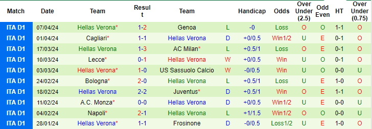 Nhận định, soi kèo Atalanta vs Verona, 1h45 ngày 16/4: Khó tin cửa trên - Ảnh 2