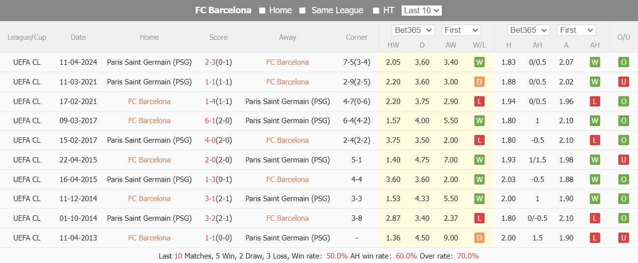 Nhận định, soi kèo Barcelona vs PSG, 2h ngày 17/4: Tái đấu kịch tính - Ảnh 4