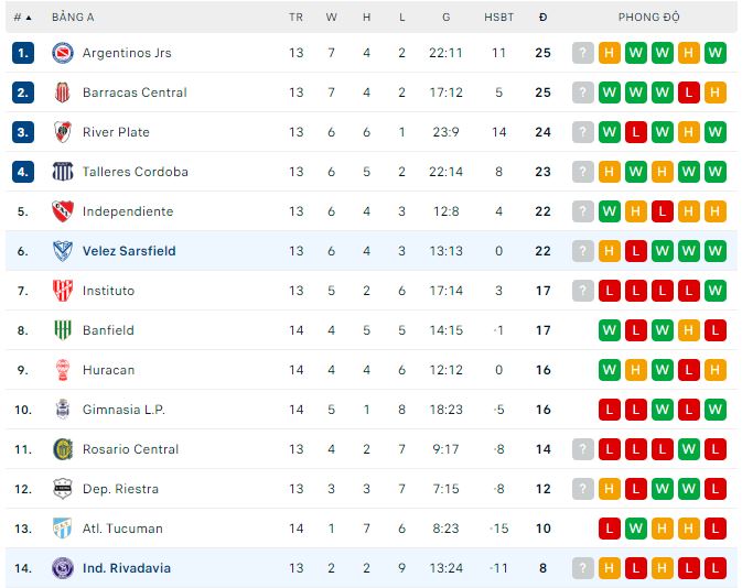 Nhận định, soi kèo Independiente Rivadavia vs Velez Sarsfield, 6h ngày 16/4: Chưa thể xóa dớp - Ảnh 1