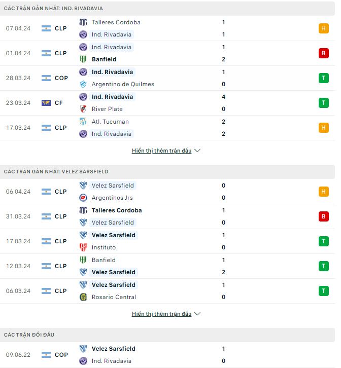 Nhận định, soi kèo Independiente Rivadavia vs Velez Sarsfield, 6h ngày 16/4: Chưa thể xóa dớp - Ảnh 2