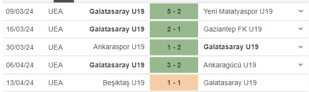 Nhận định, soi kèo Kasımpaşa U19 vs Galatasaray U19, 16h ngày 16/4: Tưng bừng bắn phá - Ảnh 2