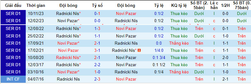 Nhận định, soi kèo Novi Pazar vs Radnički Niš, 21h ngày 15/4: Khách lấn chủ - Ảnh 3