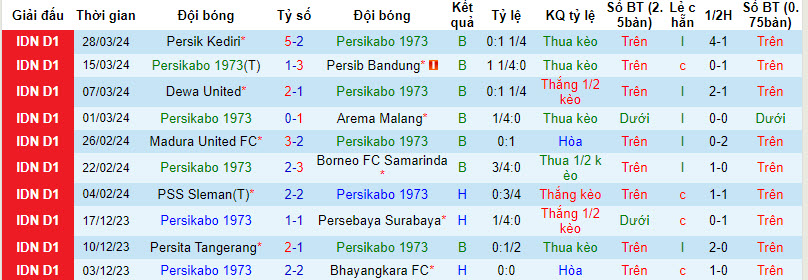 Nhận định, soi kèo Persikabo 1973 vs Bali United, 19h ngày 15/4: Hình ảnh rệu rã - Ảnh 1