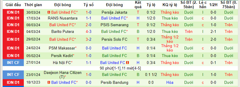 Nhận định, soi kèo Persikabo 1973 vs Bali United, 19h ngày 15/4: Hình ảnh rệu rã - Ảnh 2