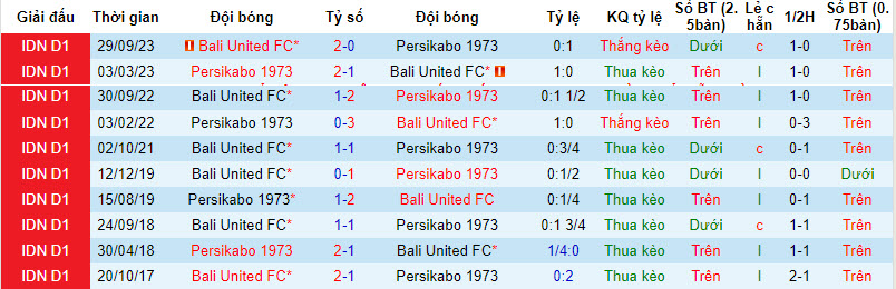 Nhận định, soi kèo Persikabo 1973 vs Bali United, 19h ngày 15/4: Hình ảnh rệu rã - Ảnh 3