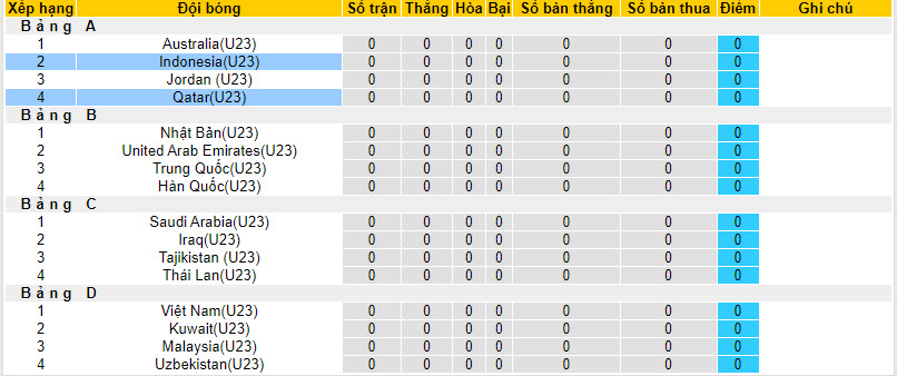 Bảng xếp hạng giải U23 châu Á