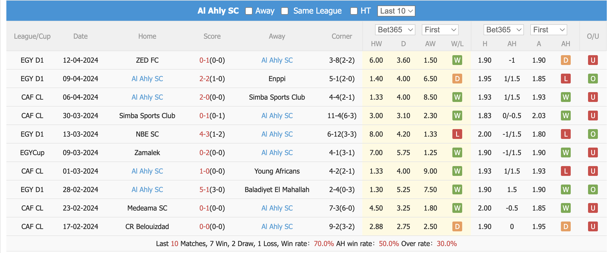 Nhận định, soi kèo Zamalek vs Al Ahly Egypt, 0h ngày 16/4: Duy trì hy vọng - Ảnh 3