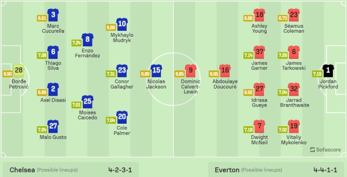 Soi kèo hiệp 1 Chelsea vs Everton, 2h ngày 16/4 - Ảnh 6
