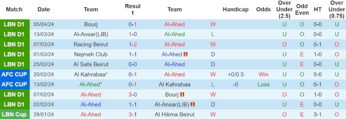 Nhận định, soi kèo Al Ahed vs Al Nahda, 23h ngày 16/4: Quyết giành lợi thế - Ảnh 1