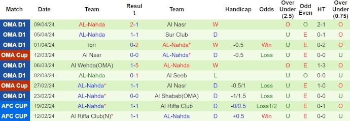 Nhận định, soi kèo Al Ahed vs Al Nahda, 23h ngày 16/4: Quyết giành lợi thế - Ảnh 2
